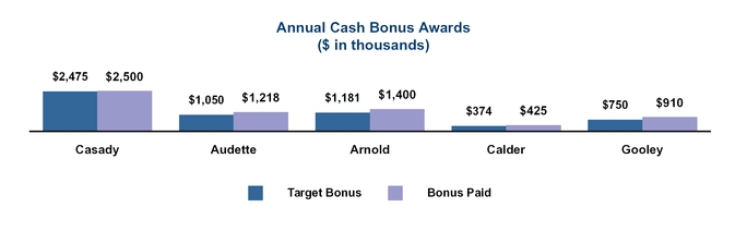 graphanncashbonusawards17.jpg